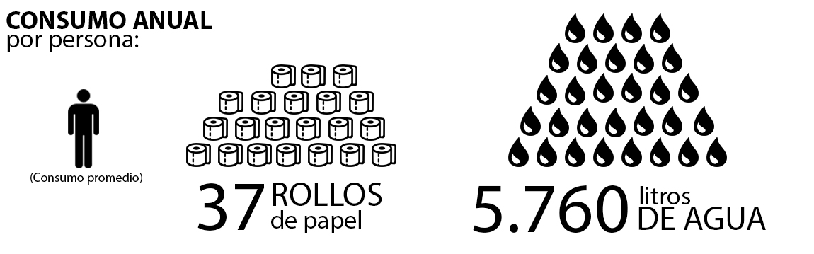 consumo de papel higiénico España