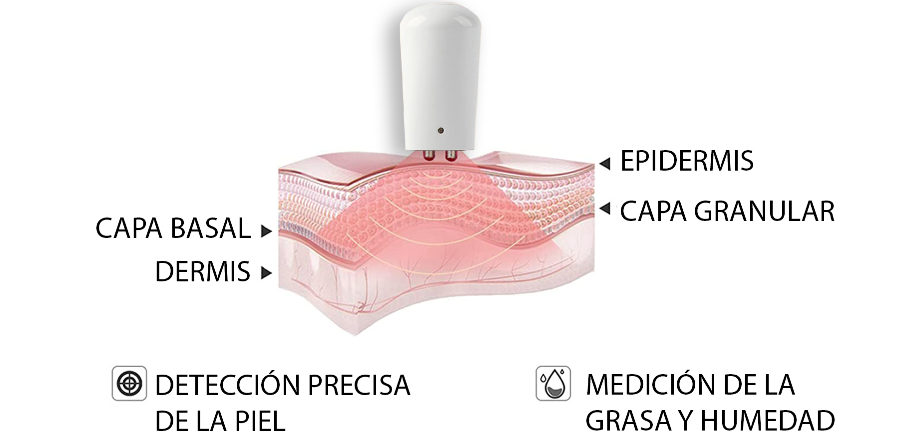 Sensor de la piel - skin tester